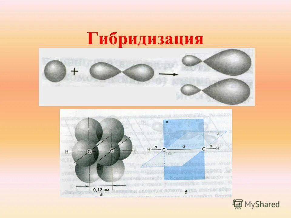 строение молекулы co. Becl2 гибридизация. пространственная конфигурация молекул co2. тип гибридизации орбиталей co2. Sp sp2 sp3 гибридизация сигма пи.