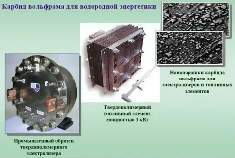 Применение вольфрама