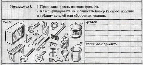 Задания технология 7 класс