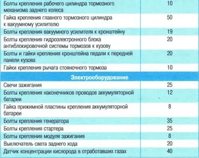 Момент затяжки болтов шевроле круз 1.6