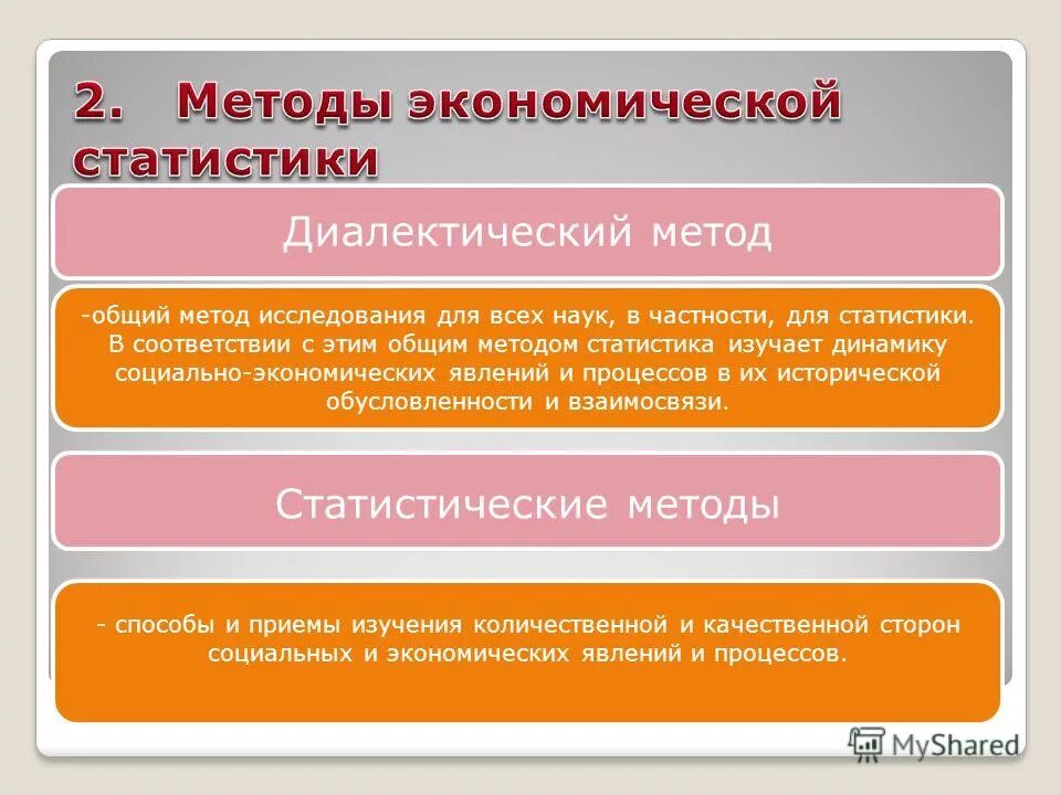 статическое исследования этапы статистического исследования. экономическая статистика изучает. предметом изучения экономической статистики является. понятие статистической методологии. 1 этап статистического исследования.