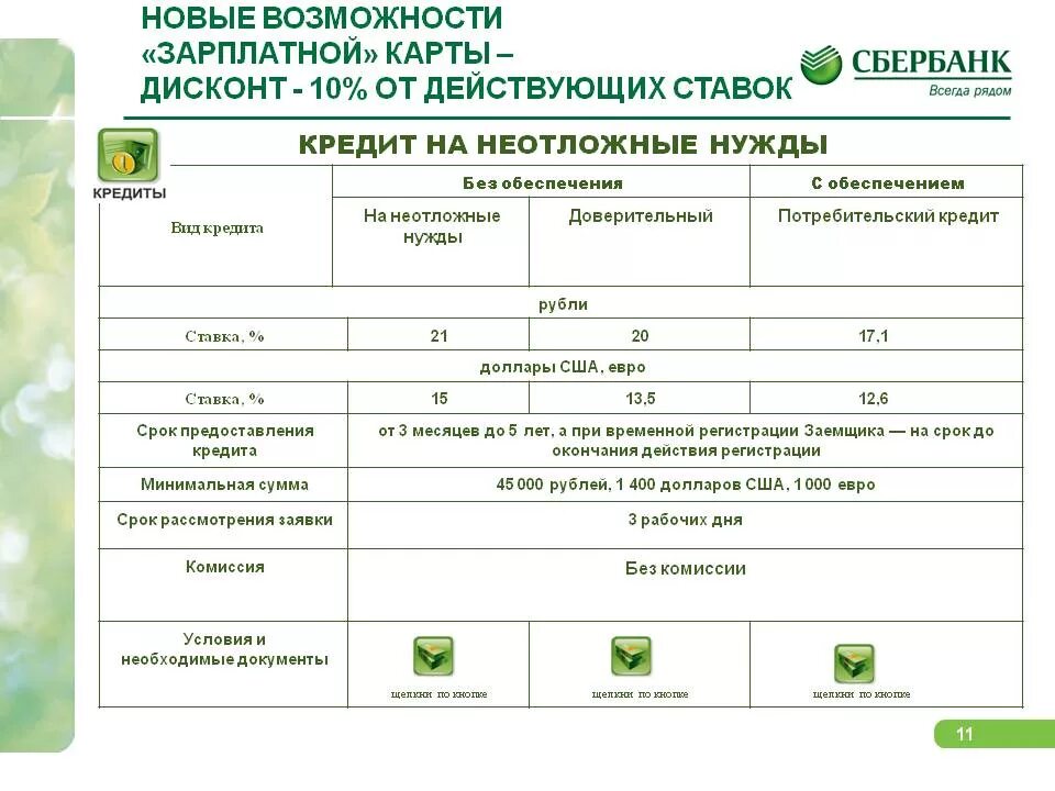 Зарплатная карта сбербанка условия. Бланк Сбербанка. Атрибуты Сбербанка. Сбербанк для дошкольников. Карточка клиента Сбербанк.