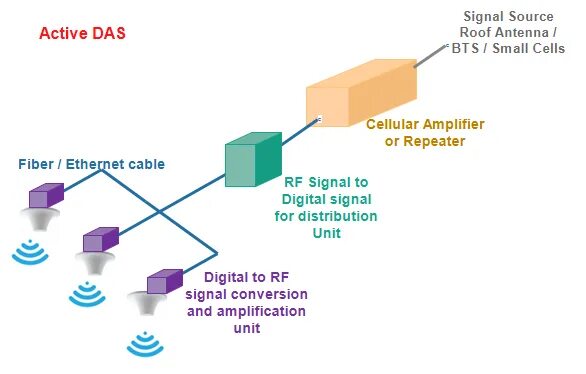 Signal source