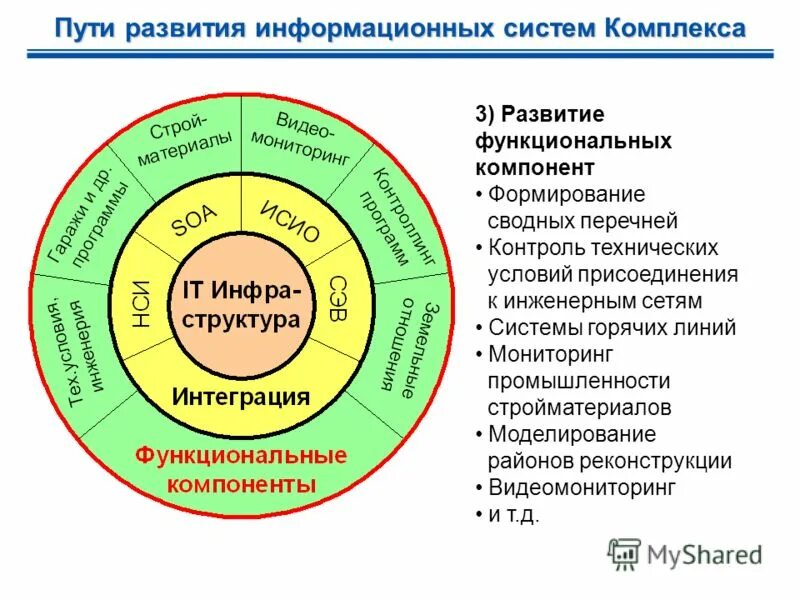 Функциональная структура информационной системы. Информационная структура. Информационная структура управления. Структура информационной системы 1с. Структура информационного комплекса.