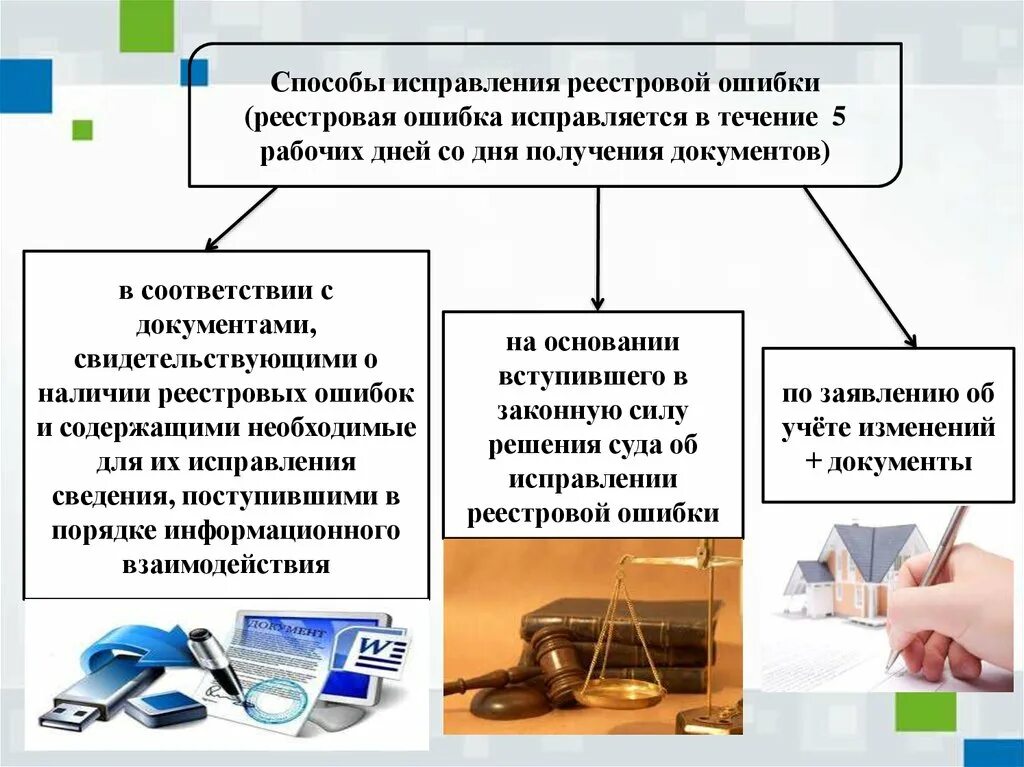 Техническая ошибка в суде. Реестровая и техническая ошибка. Реестровые ошибки в ЕГРН. Порядок исправления реестровой ошибки. Порядок исправления реестровой ошибки в ЕГРН.