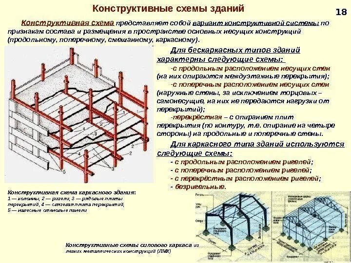 Гражданское здание определение