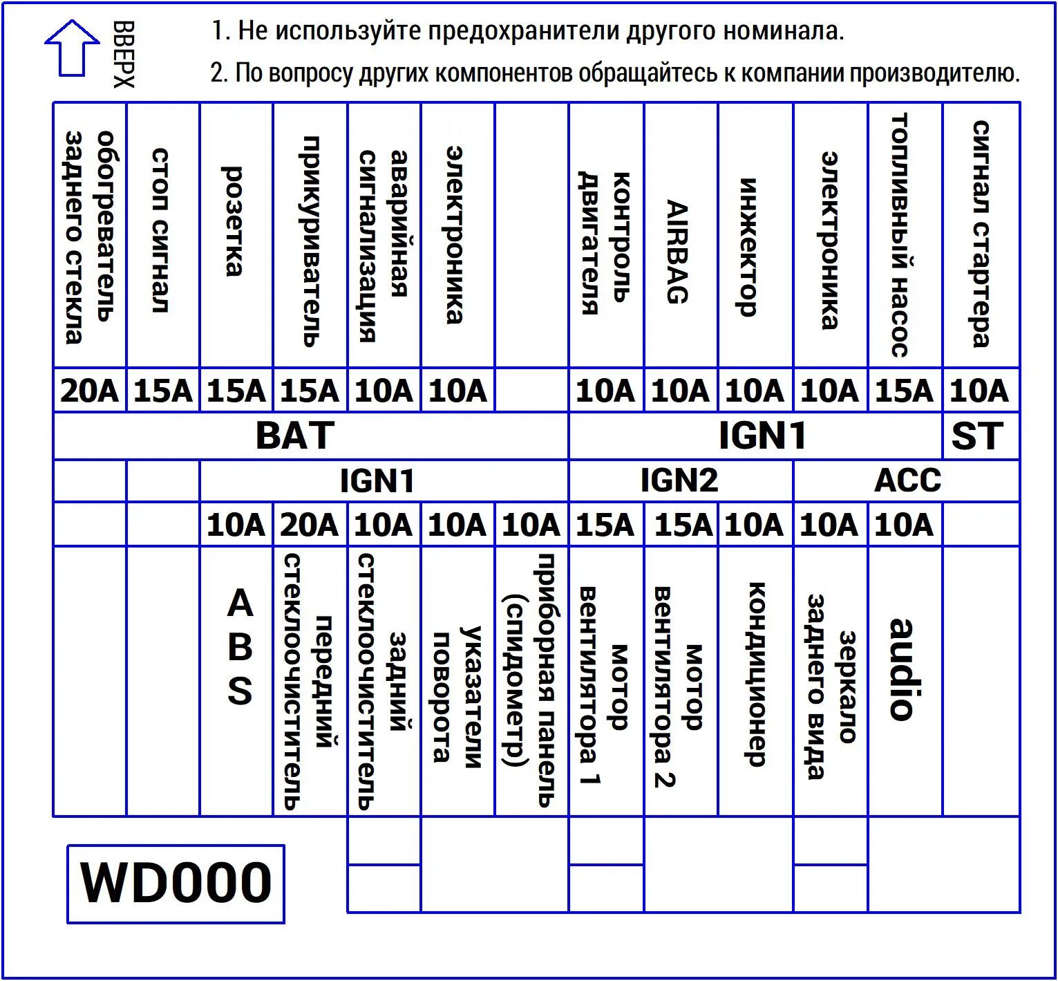 Y 11 12 1. Схема предохранителей Nissan Wingroad wfy11. Схема предохранителей Nissan Wingroad 2000 года. Схема блока предохранителей Nissan Wingroad 2000 год. Nissan Wingroad 11 предохранители.