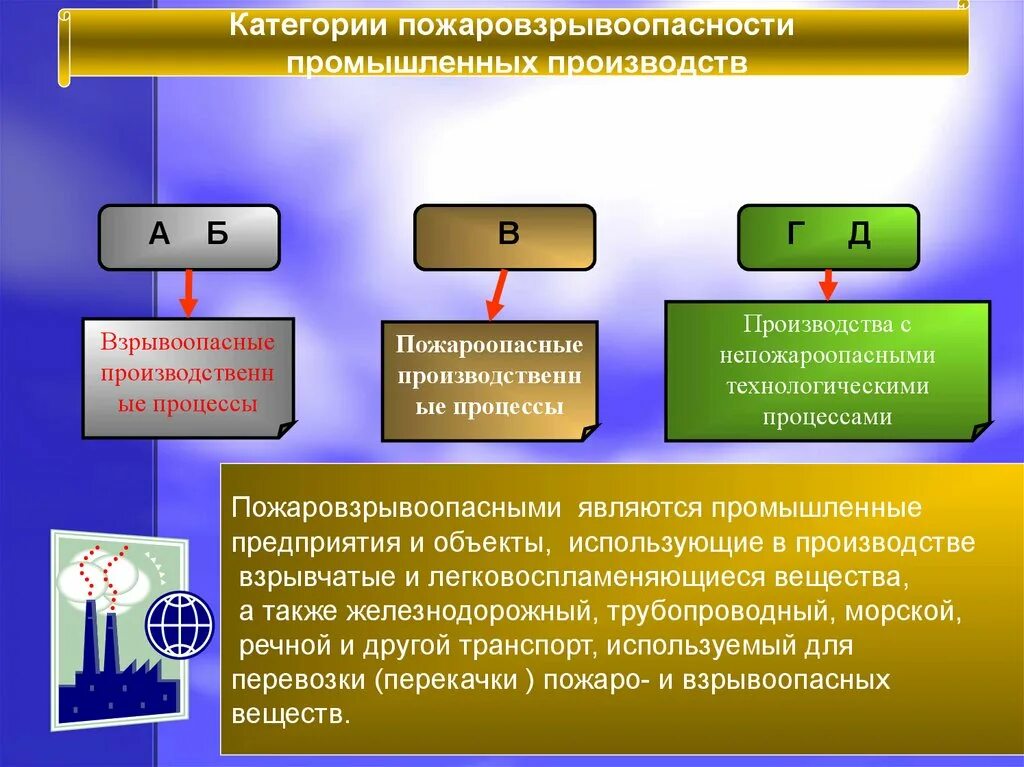 Наиболее вероятная причина пожароопасных ситуаций на объектах. Пожароопасные и взрывоопасные объекты. Классификация взрыво и пожароопасных объектов. Пожароопасные производственные объекты. Самые пожароопасные объекты