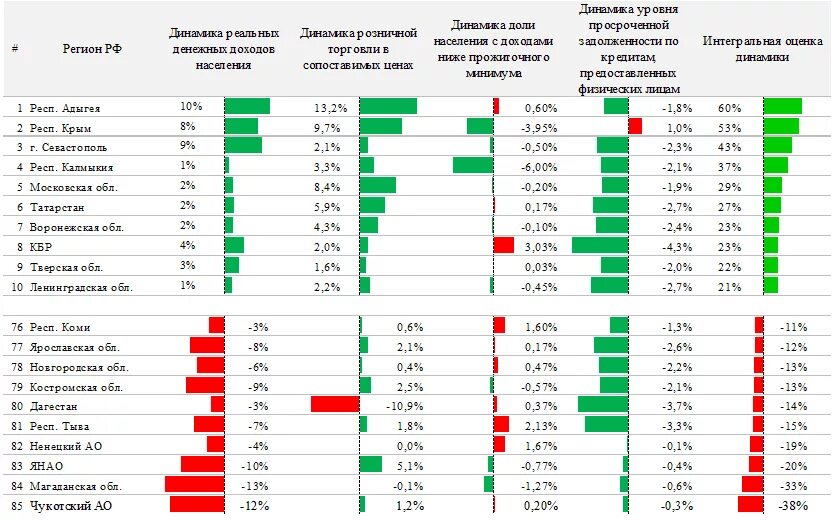 Оценка населения регионов России. Доли экономического активного населения стран. Экономически активное население Европы. Показатели экономически активного населения по регионам.