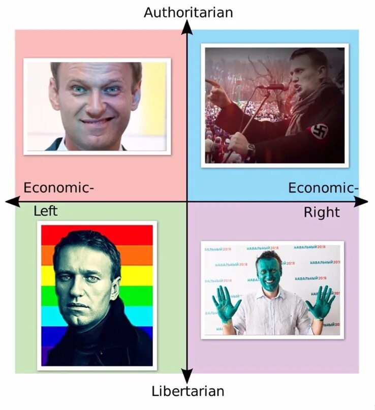 Навальный Мем. Смешные мемы про Навального. Мемы Навальный 2024. Программа навального кратко