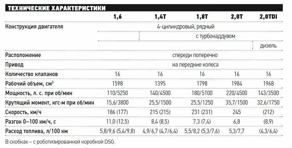 Сколько литров в октавии