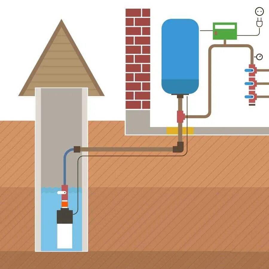 Схема подключения водоснабжения из колодца. Система водоснабжения из колодца схема. Схема монтажа водоснабжения из колодца. Водоснабжение из колодца с погружным насосом.