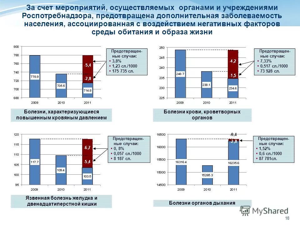 Профилактика неинфекционных заболеваний ОБЖ. Профилактика основных неинфекционных заболеваний ОБЖ 8 класс. Неинфекционные заболевания ОБЖ 8 класс. Профилактика неинфекционных заболеваний по ОБЖ.