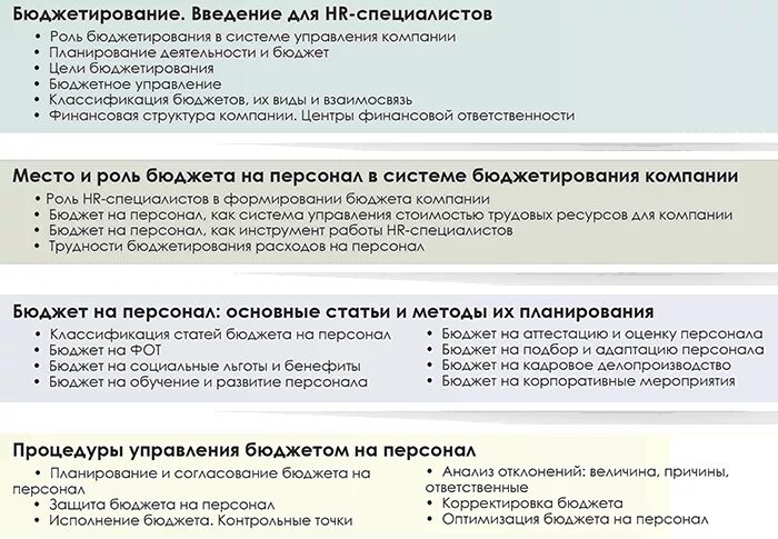 Стадии формирования бюджета предприятия. Схема бюджетного управления. Управление персоналом бюджет. Арбис управление фирмой-франчайзи интерфейс консультанта. Планирование расходов на персонал и бюджетирование.