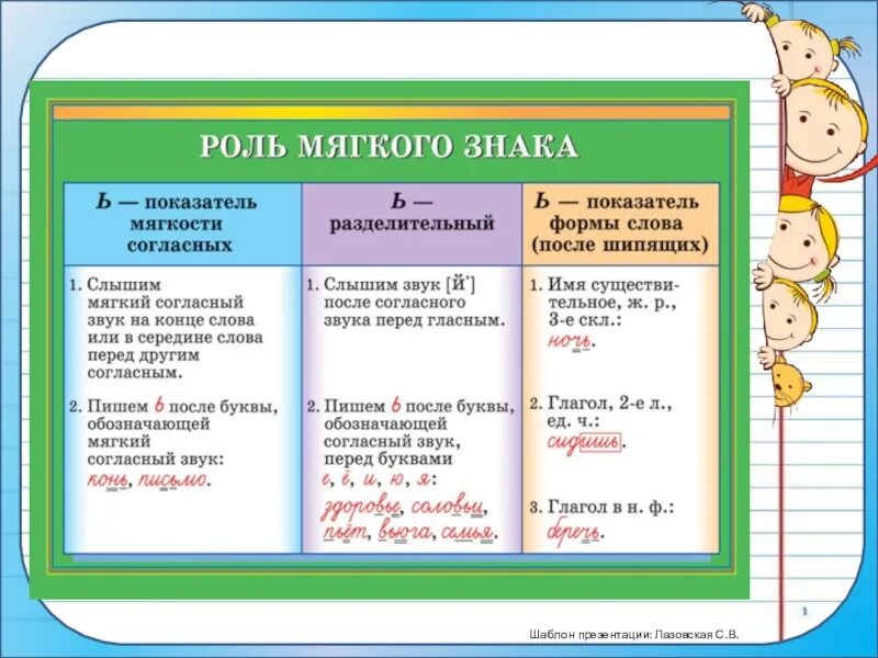 Мягкий знак в слове пальчик какая функция. Роль мягкого знака. Функции мягкого знака. Функции мягкого знака в русском языке. Роль мягкого знака таблица.