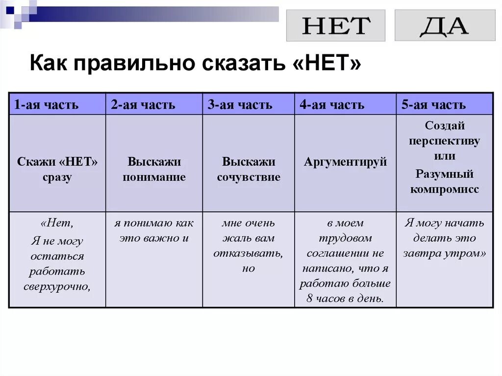 Как правильно сказать ничего