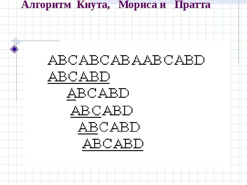 Алгоритм Морриса Пратта. Алгоритм кнута Морриса. Алгоритм кнута-Морриса-Пратта пример. Алгоритм кнута морриса пратта