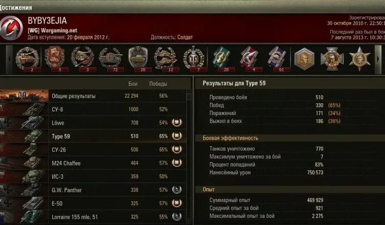 Процент побед в ворлд оф танк. Процент побед в ворлд оф танк. Процент побед. Танки статистика. Процент боев в wot.