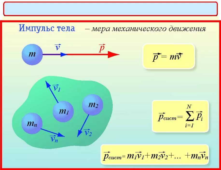 Мера движения тела. Мера движения тела. Меры физического воздействия. Момент инерции твердого тела при вращательном движении. Инерционная нагрузка при вращательном движении.