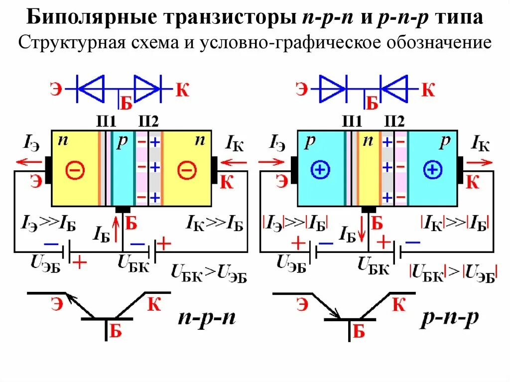 Биполярный транзистор pnp типа Транзистор полярность: Транзистор IRF710 MOSFET полярность N 2A 400V TO220 Цена