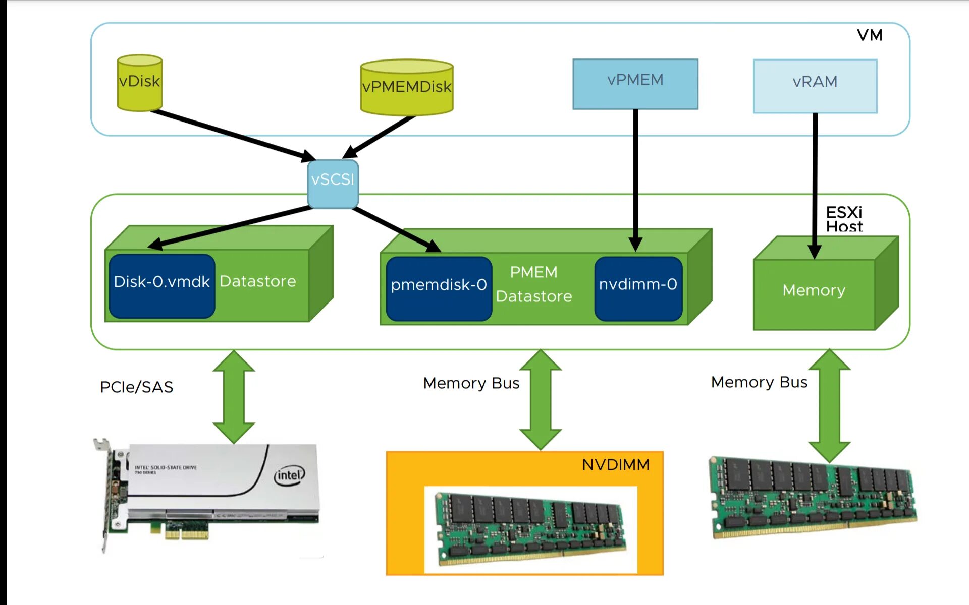 Vsphere 6.7. Гипервизор VMWARE ESXI. Архитектура VMWARE Hypervisor 6. VMWARE ESXI 7. Виртуализация VMWARE.