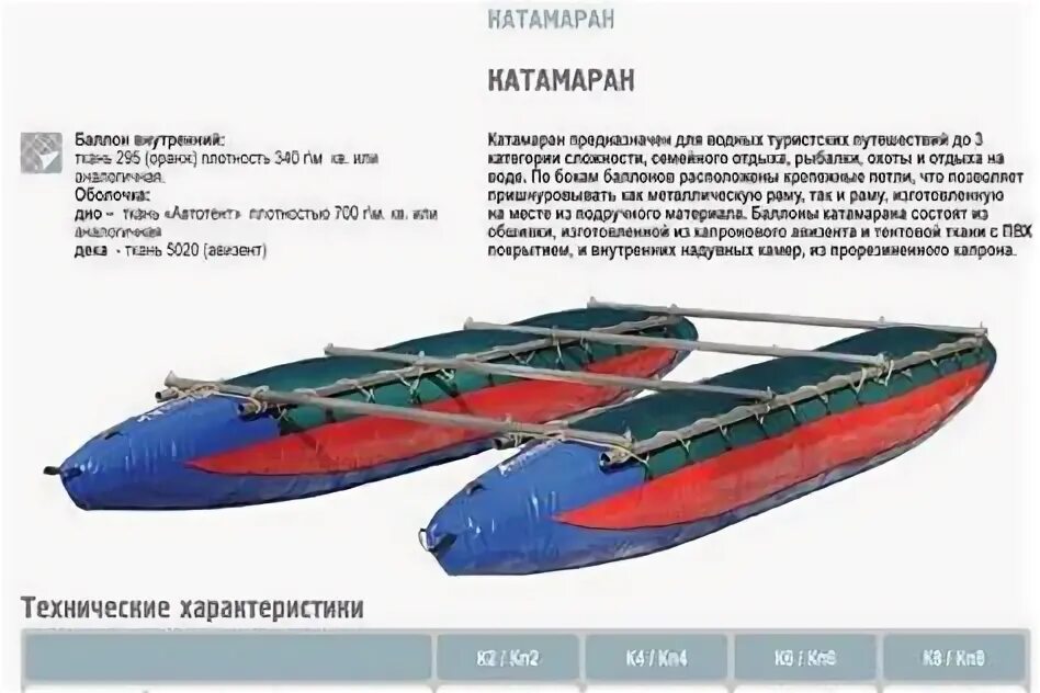Сколько километров прошел катамаран за 6 ч