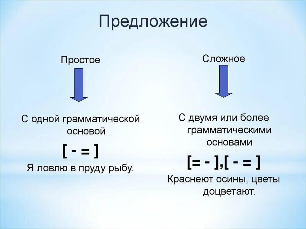 Варианты сложных предложений. Простое и сложное предложение 5 класс правило. Сложные предложения. Простые и сложные предложения 5 класс. Схемы простых и сложных предложений.