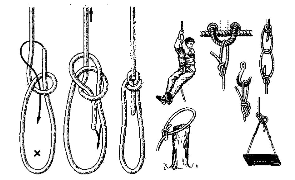 Узлы веревочные булинь. Булинь узел схема. Морской узел удавка. Беседочный морской узел. 1 узел можно 1