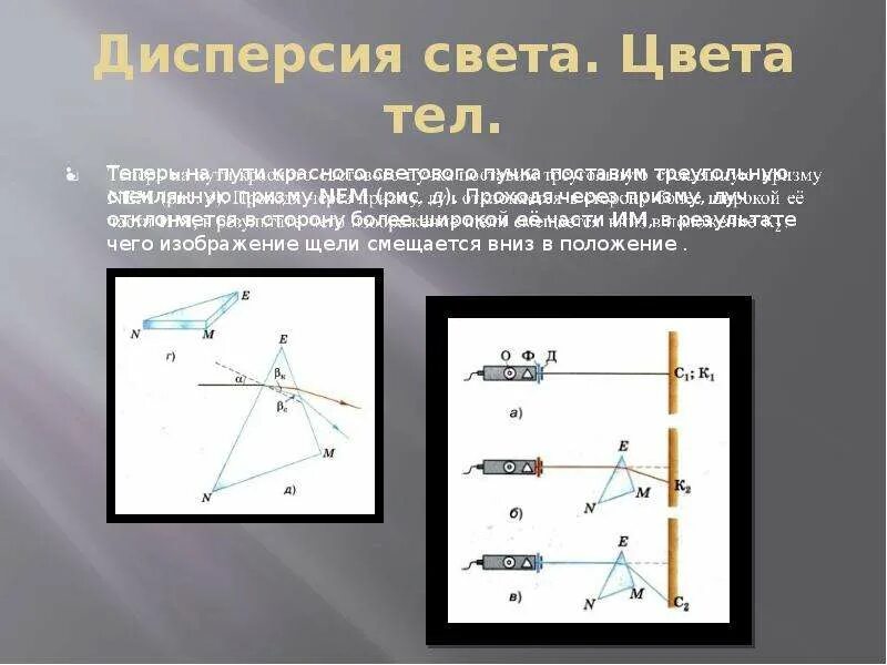 Дисперсия света физика 9 класс. Дисперсия света цвета тел. Дисперсия цвета цвета тел. Физика 9 класс дисперсия света цвета тел.