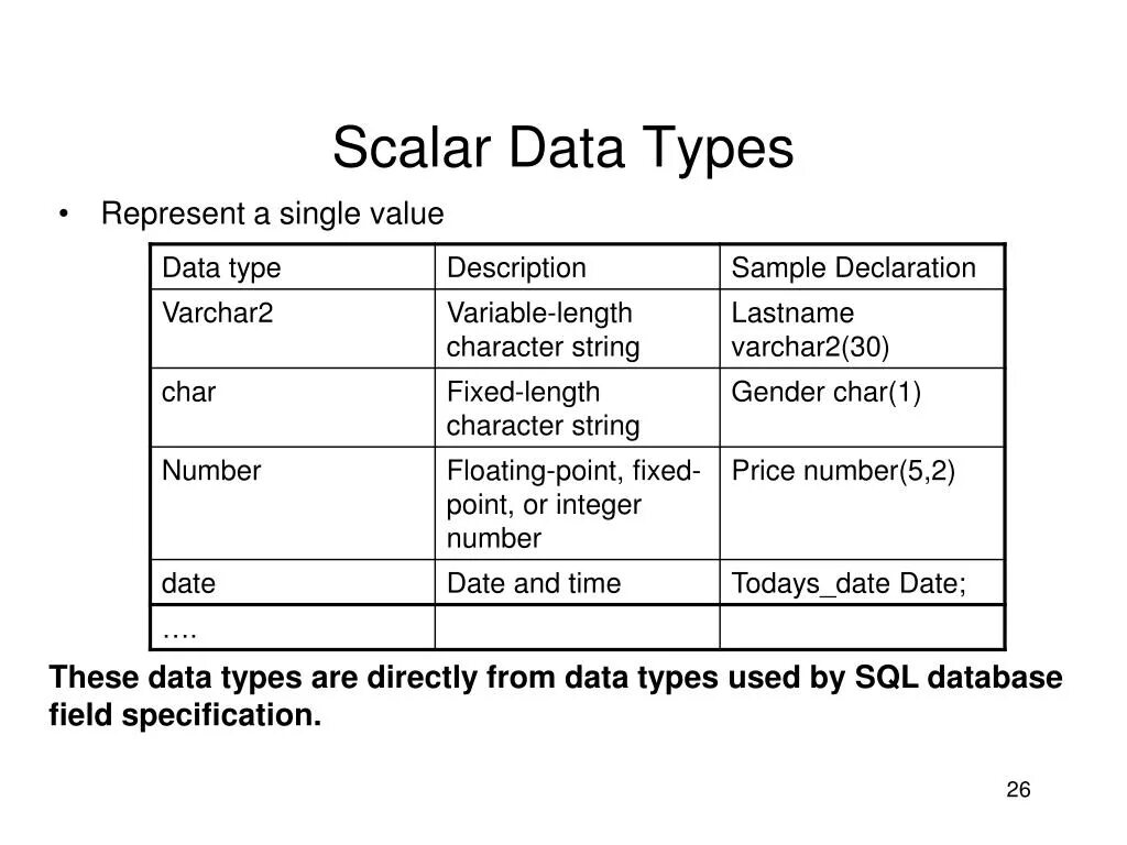Varchar Тип данных. Типы данных SQL. Single Тип данных. Varchar Тип данных SQL.