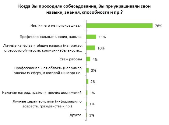 Отрицательные качества на собеседовании. Плохие качества для собеседования. Три положительных качества на собеседовании. Негативные качества для собеседования. Назовите свои недостатки