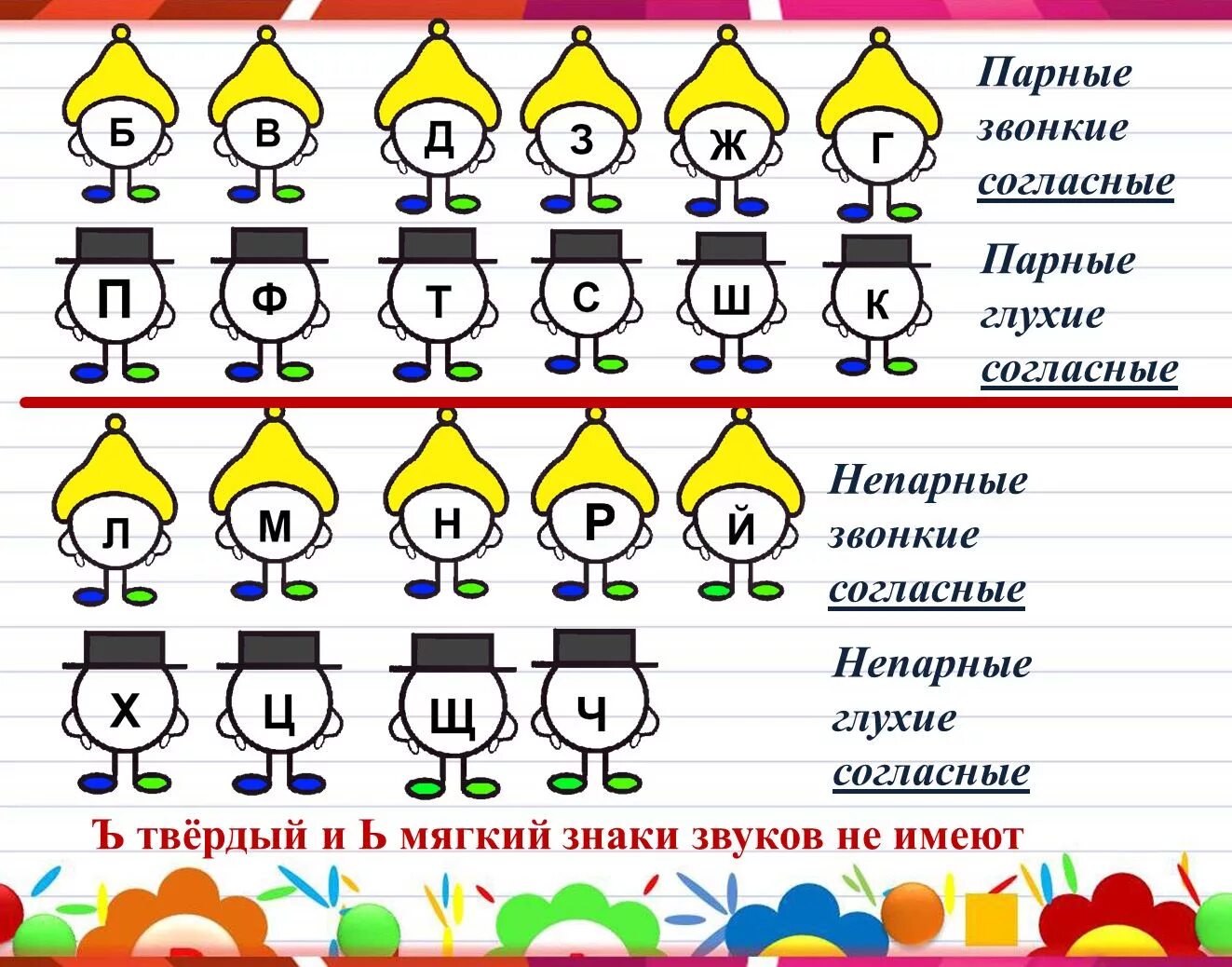 Звонкие и глухие согласные 1 класс карточки. Звуковички. Звуковички картинки для дошкольников. Звуковые человечки. Звуковички схемы.