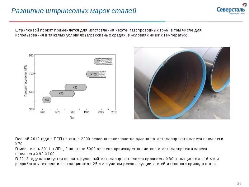 Почему растет северсталь. Северсталь трубы. готовая продукция северсталь. стан 2800 северсталь чертежи ляпм. северсталь фасонный профиль.