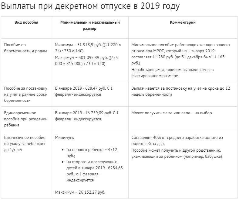 Пособие если муж работает неофициально. Детские пособия. Декретный отпуск выплаты. Пособие на детей декретные. Пособия в декретном отпуске.