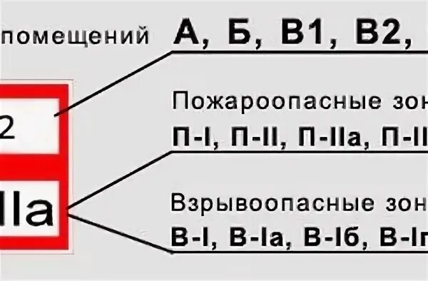Программа расчет категории помещения