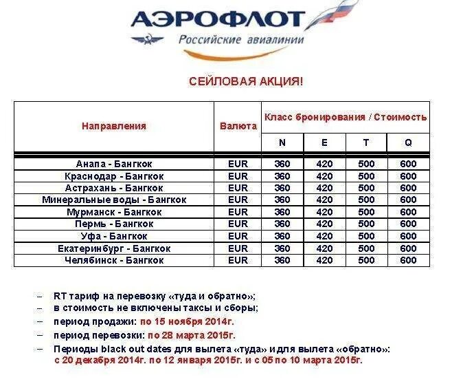 Тариф gchow аэрофлот что значит. Класс бронирования это. тарифы аэрофлота расшифровка. аэрофлот классы бронирования. аэрофлот класс в что это.