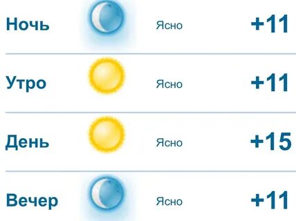 Прогноз неясный