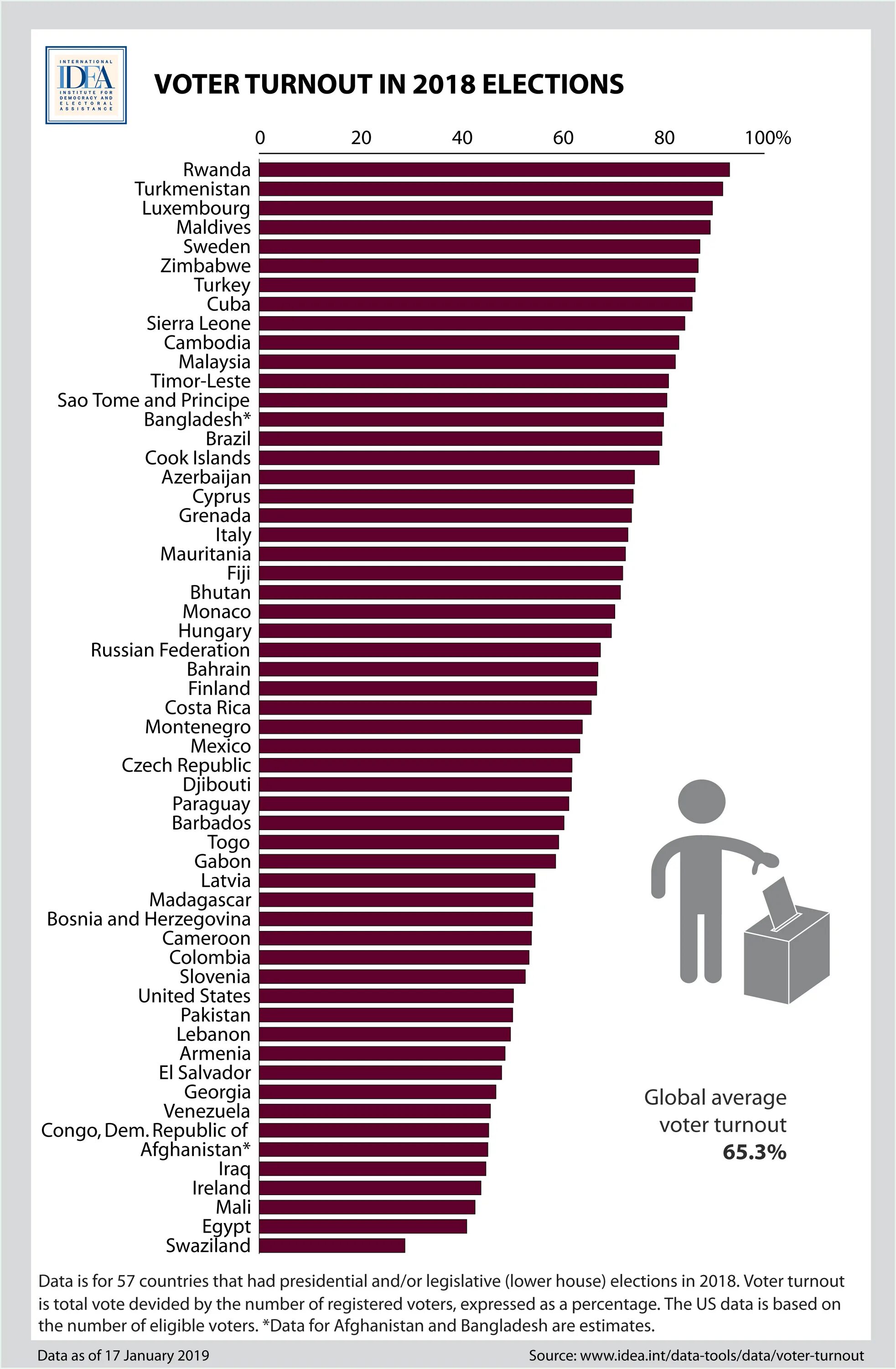 Turnout Politics. Turnout перевод. Voter statistics common.