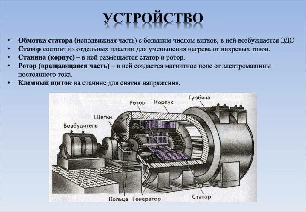 Генератор переменного тока вырабатывает переменную ЭДС. Электромеханический индукционный Генератор переменного тока. Устройство генератора переменного тока и трансформатора. Генератор переменного тока трансформатор. Генератор электрического тока физика