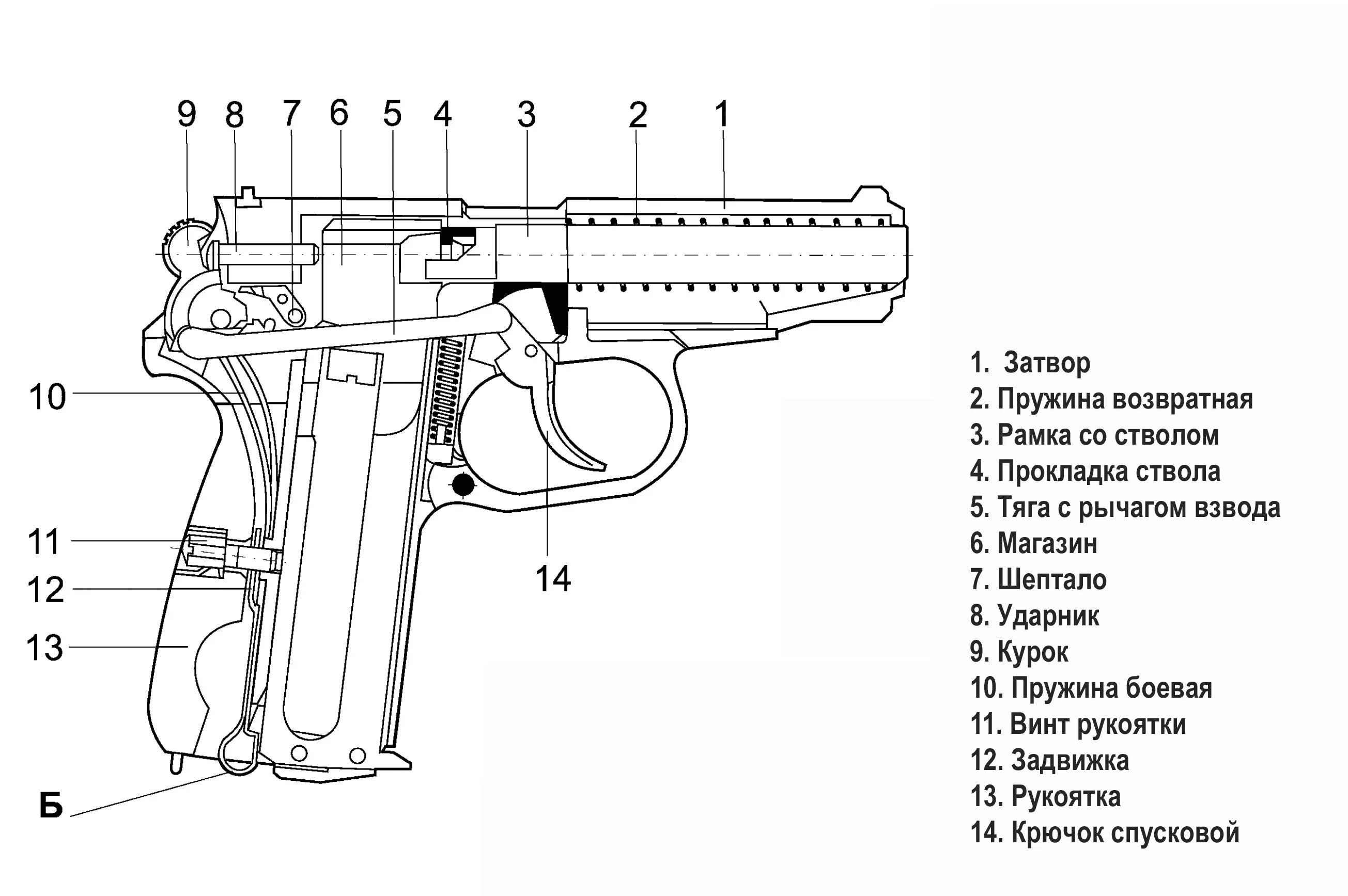 Схема пистолета ПМ Макарова. Механизм пистолета Макарова схема. Устройство пневматического пистолета ПМ 49. Схема пистолета Макарова 9 мм. Структура пм