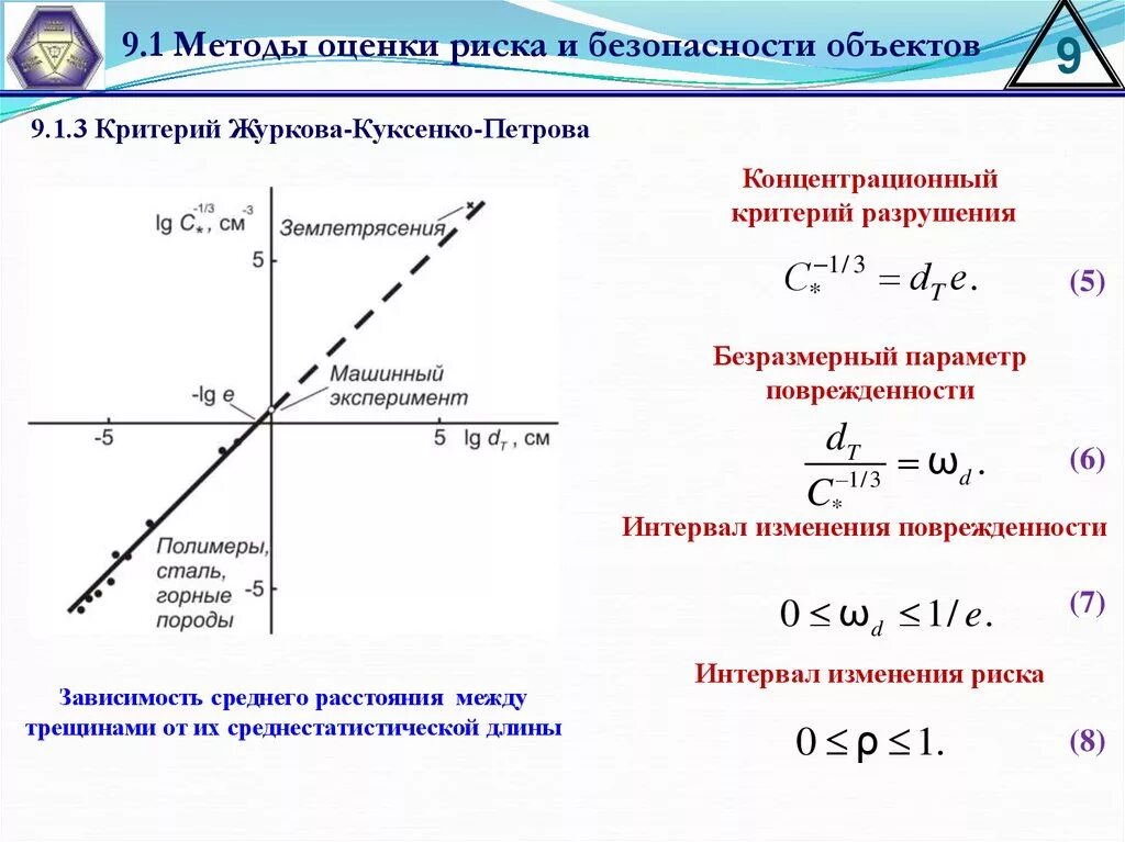 В зависимости от изменения расстояния. Параметр поврежденности. Критерии разрушения. Уравнение Журкова. Кинетическая теория прочности Журкова.