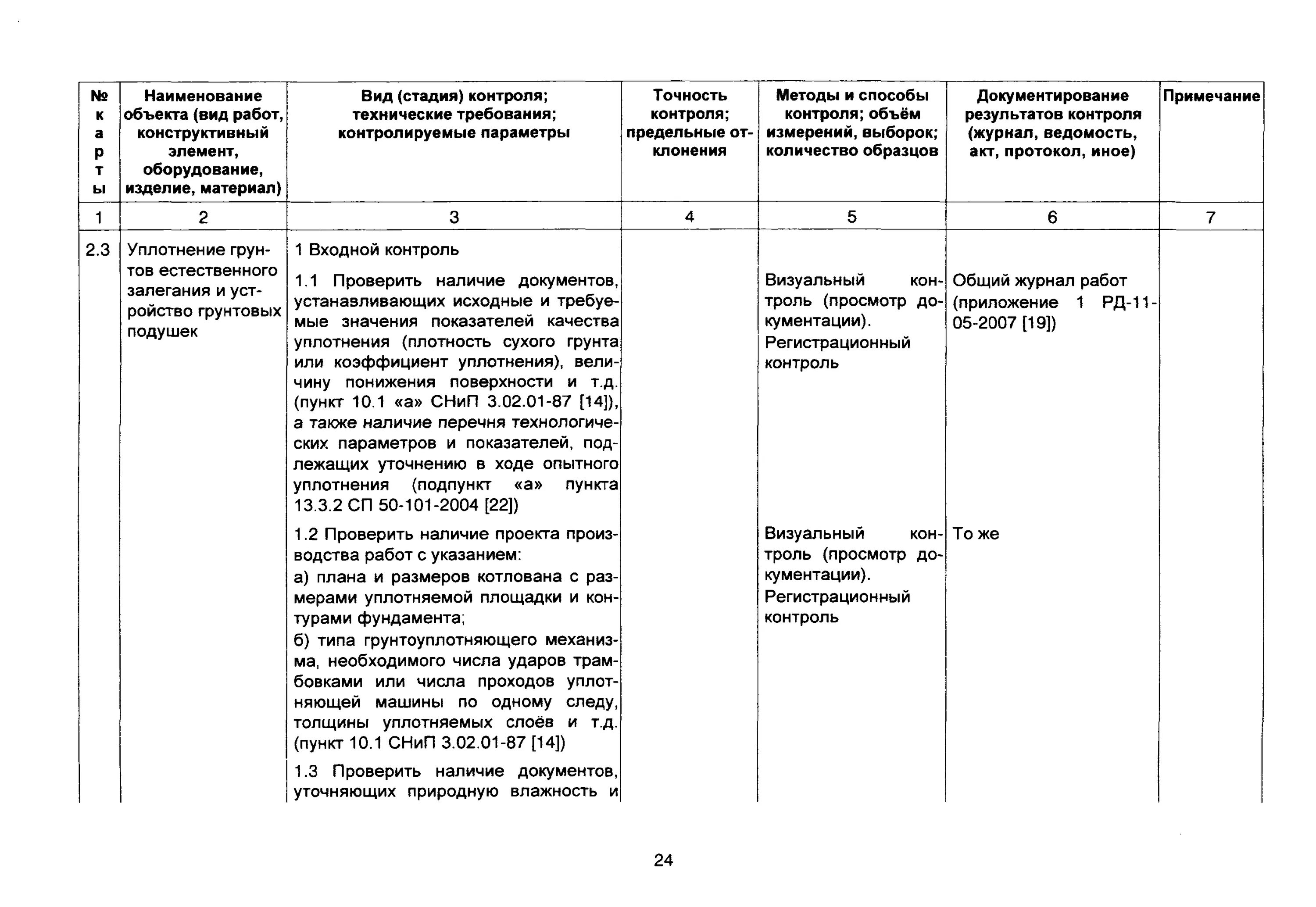 Группы контроля материалов. Перечень материалов подлежащих входному контролю образец. Пример перечня входного контроля материалов. Перечень входного контроля материалов и комплектующих. Перечень комплектующих подлежащих входному контролю ГОСТ.