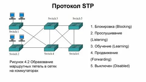 Rose протокол