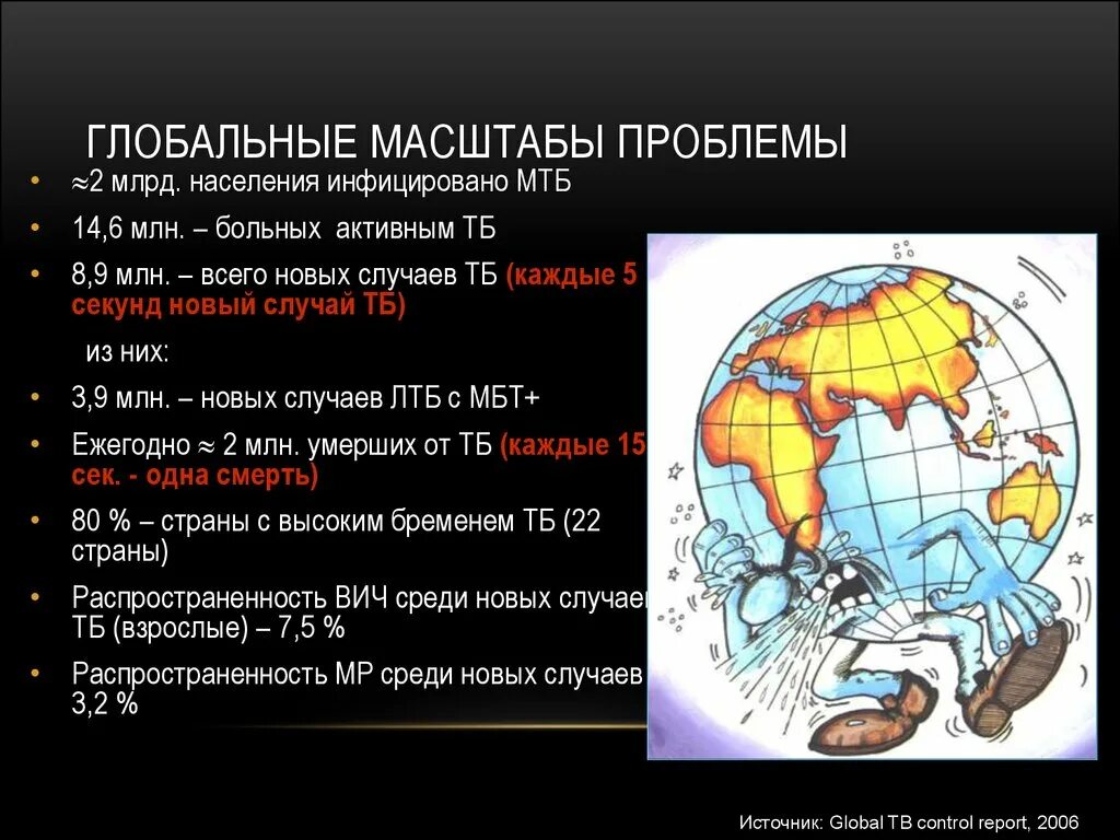 События мирового масштаба