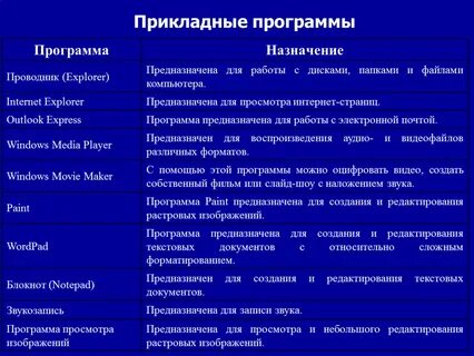 Вид по бесплатное название программы