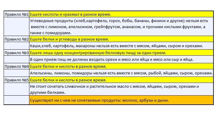 Через сколько часов еда. Время переваривания продуктов таблица. сколько переваривается пища в желудке человека таблица. сколько переваривается еда таблица. время переваривания пищи в желудке человека таблица.