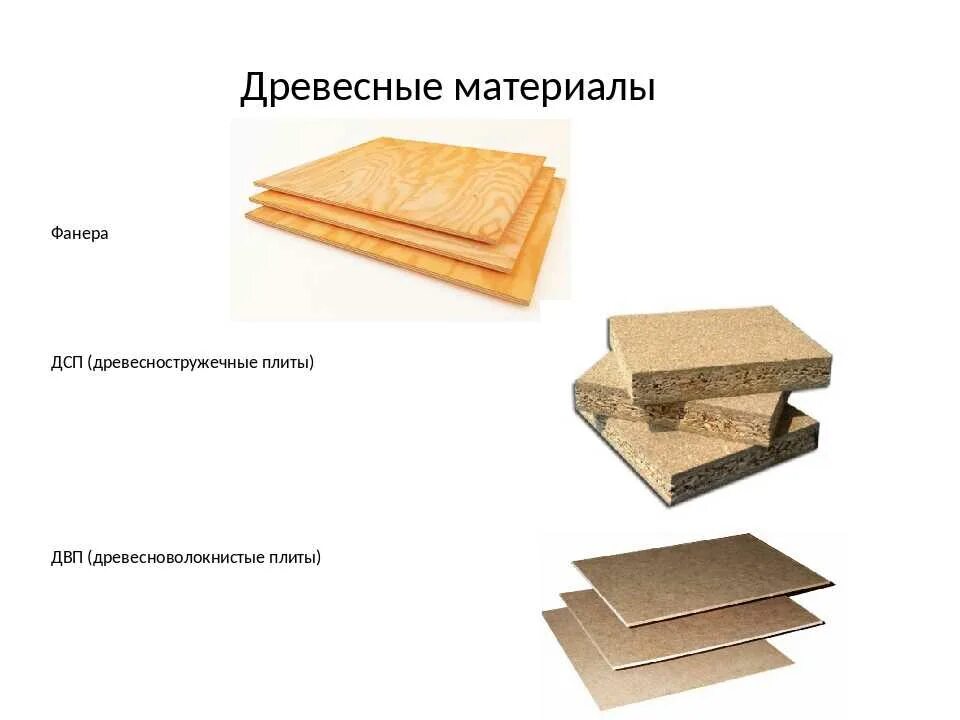 Какой материал для изготовления