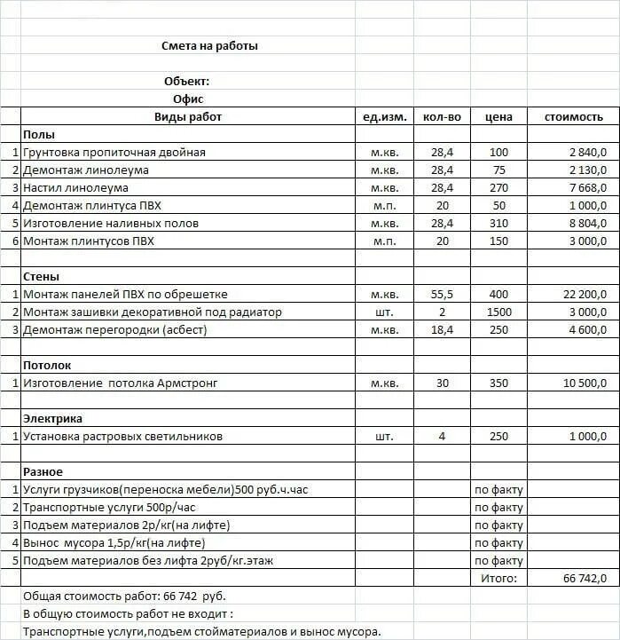 Ремонтно строительные сметы. Ремонтные работы кабинета смета. Пример составления сметы на ремонтные работы. Образец сметы/калькуляции на ремонтные работы. Смета на ремонтные и отделочные.