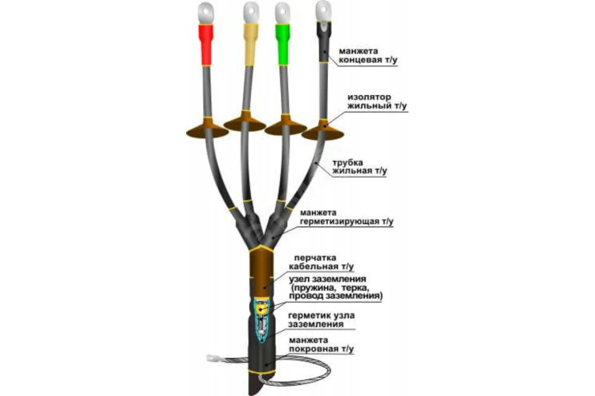 Муфты для кабеля 4 жилы. Муфта кабельная концевая 10кв КВТП 150*240. Муфта концевая КВТП-10-150/240. Муфта кабельная 4кнтп-1 35-50 с наконечником. Муфта кабельная концевая 1квтп-4х 35-50.