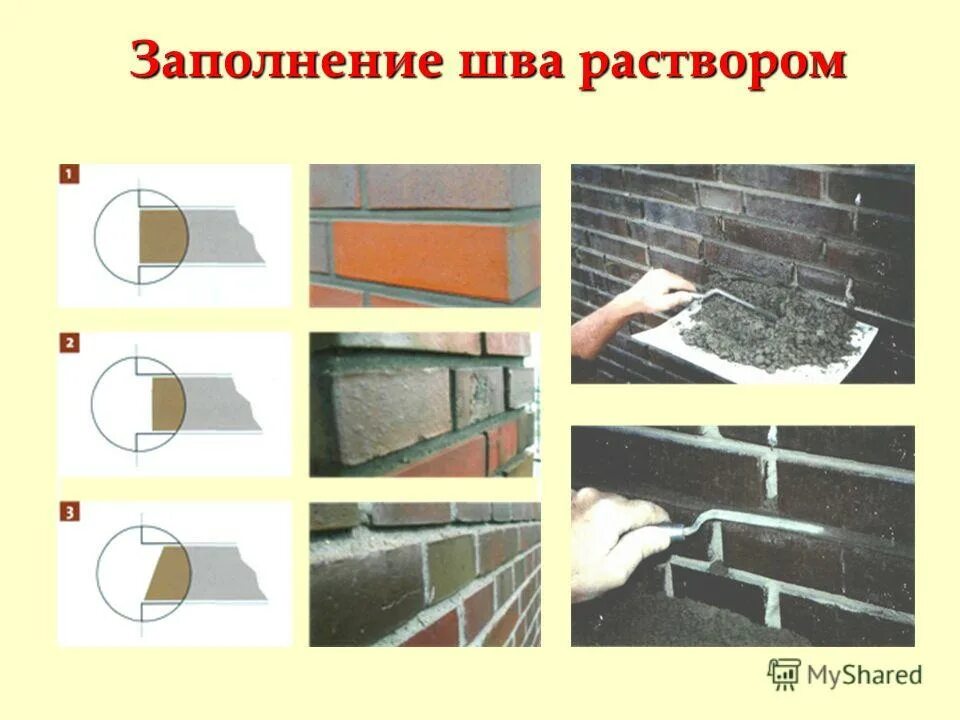подготовка поверхности под оштукатуривание технологическая карта. заполняющие швы. способы кладки и последовательно. заполняющие швы. полиуретановый герметик для деформационных швов.
